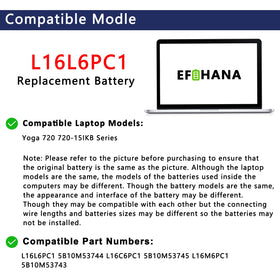 EFOHANA connector and circuit detail showing smart chip for accurate reporting