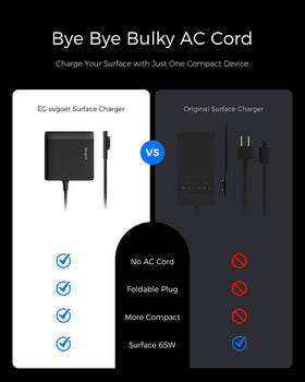 EG evgoer Compact travel design helps you pack light.
