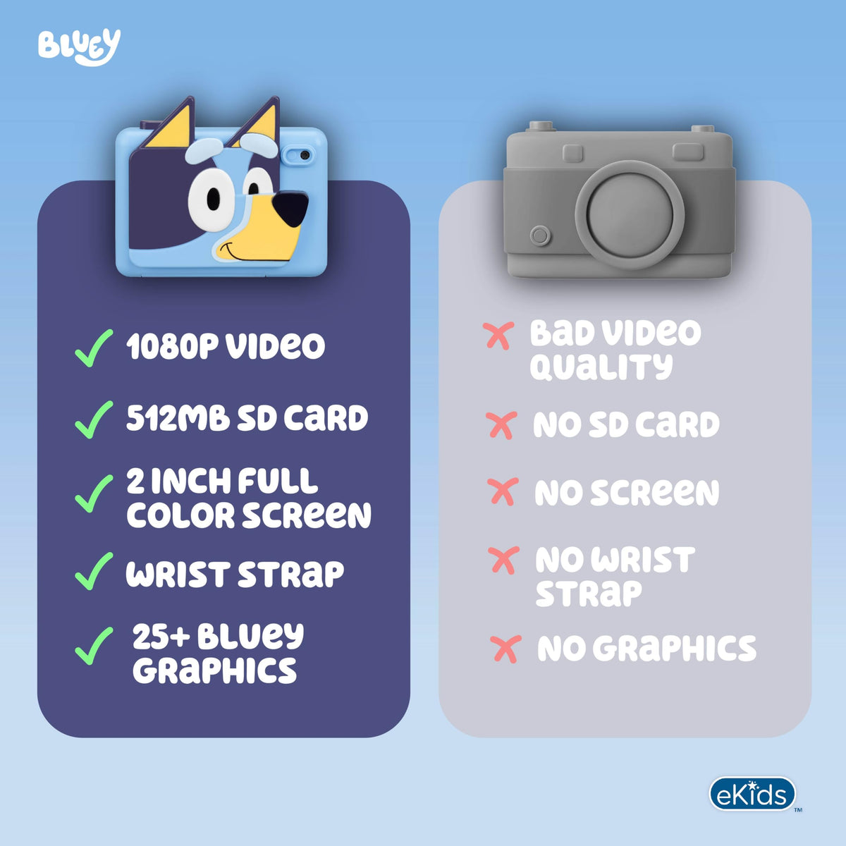 ekids Bluey kids camera with photo frames and stickers for creative decoration.