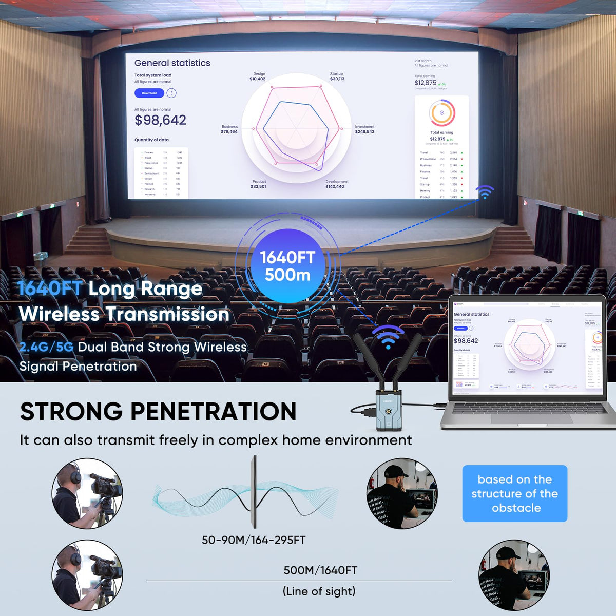 0.1-second latency supports real-time gaming and sports.