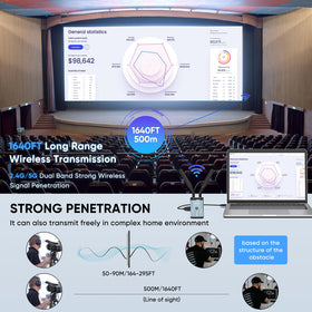 0.1-second latency supports real-time gaming and sports.