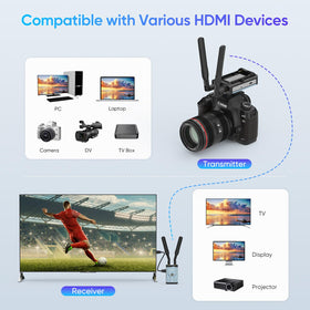 Supports up to six receivers for scalable displays.