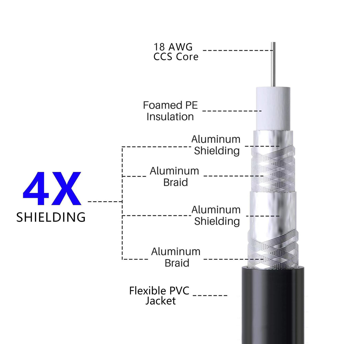 Elecan cable ties and clips simplify secure cable management.