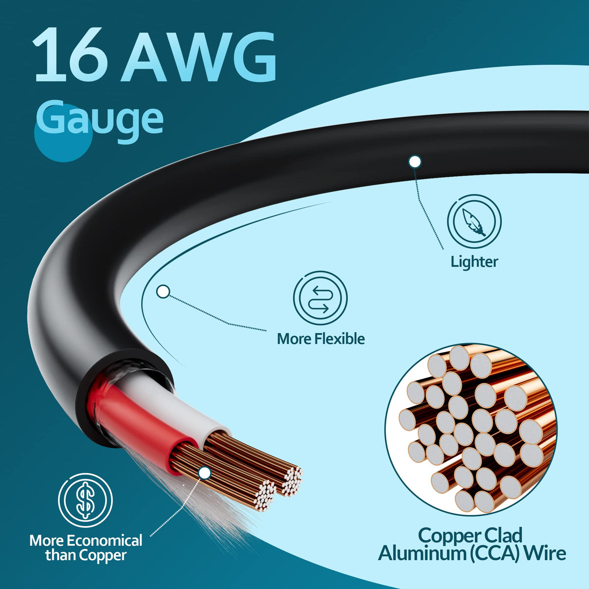 Elecan Pro Series heat-shrink tubing helps weatherproof and protect connections.