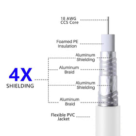 Elecan soft PVC jacket provides flexible, durable protection for long cable runs.