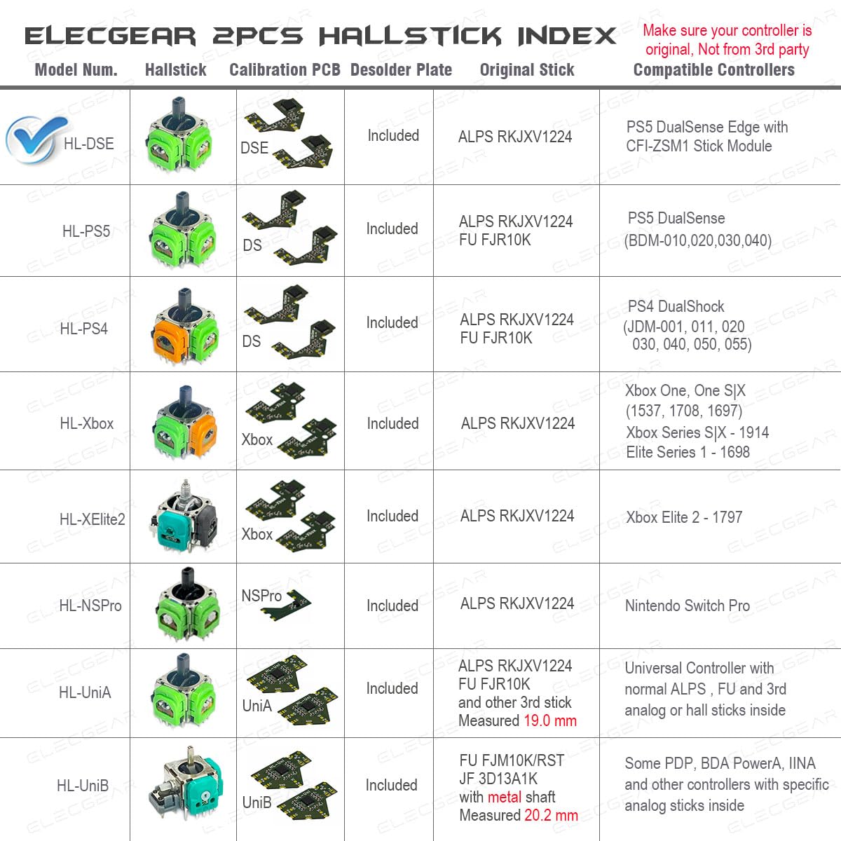 ElecGear Calibration PCB DSE – inside view with a high-speed MCU for precise centering