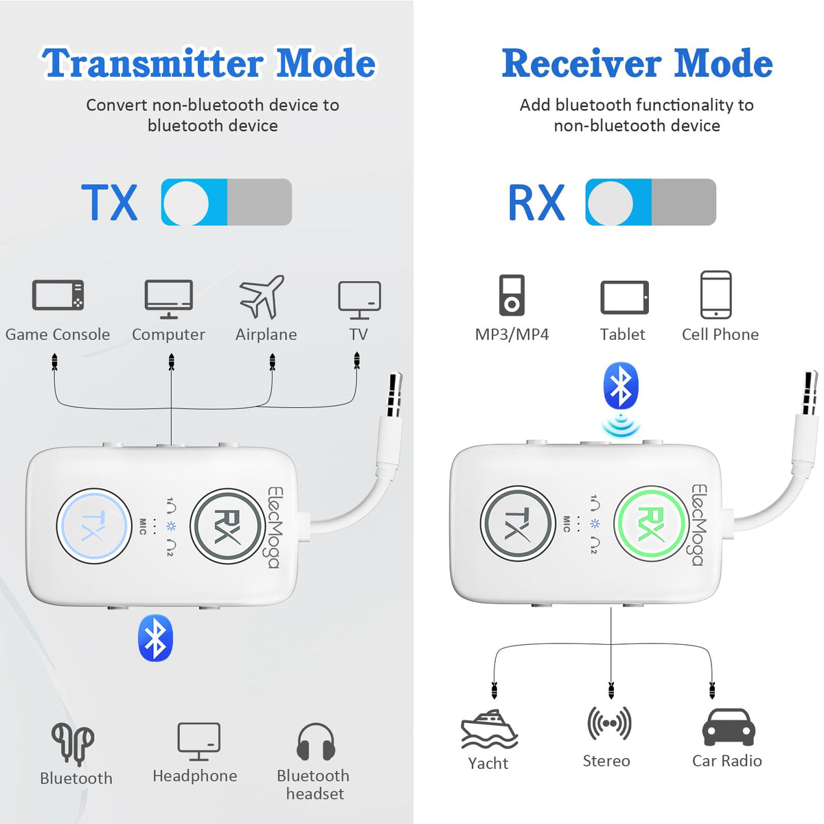 ElecMoga aptX Adaptive low latency preserves video-audio sync.