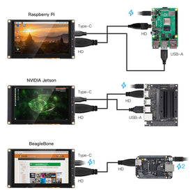 ELECROW mounted with Raspberry Pi demonstrating neat integration and stability