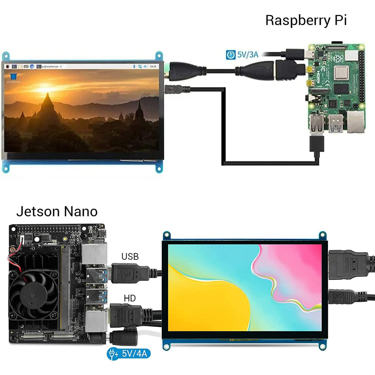 ELECROW touchscreen in use with Raspberry Pi showing responsive control benefit