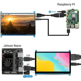 ELECROW touchscreen in use with Raspberry Pi showing responsive control benefit