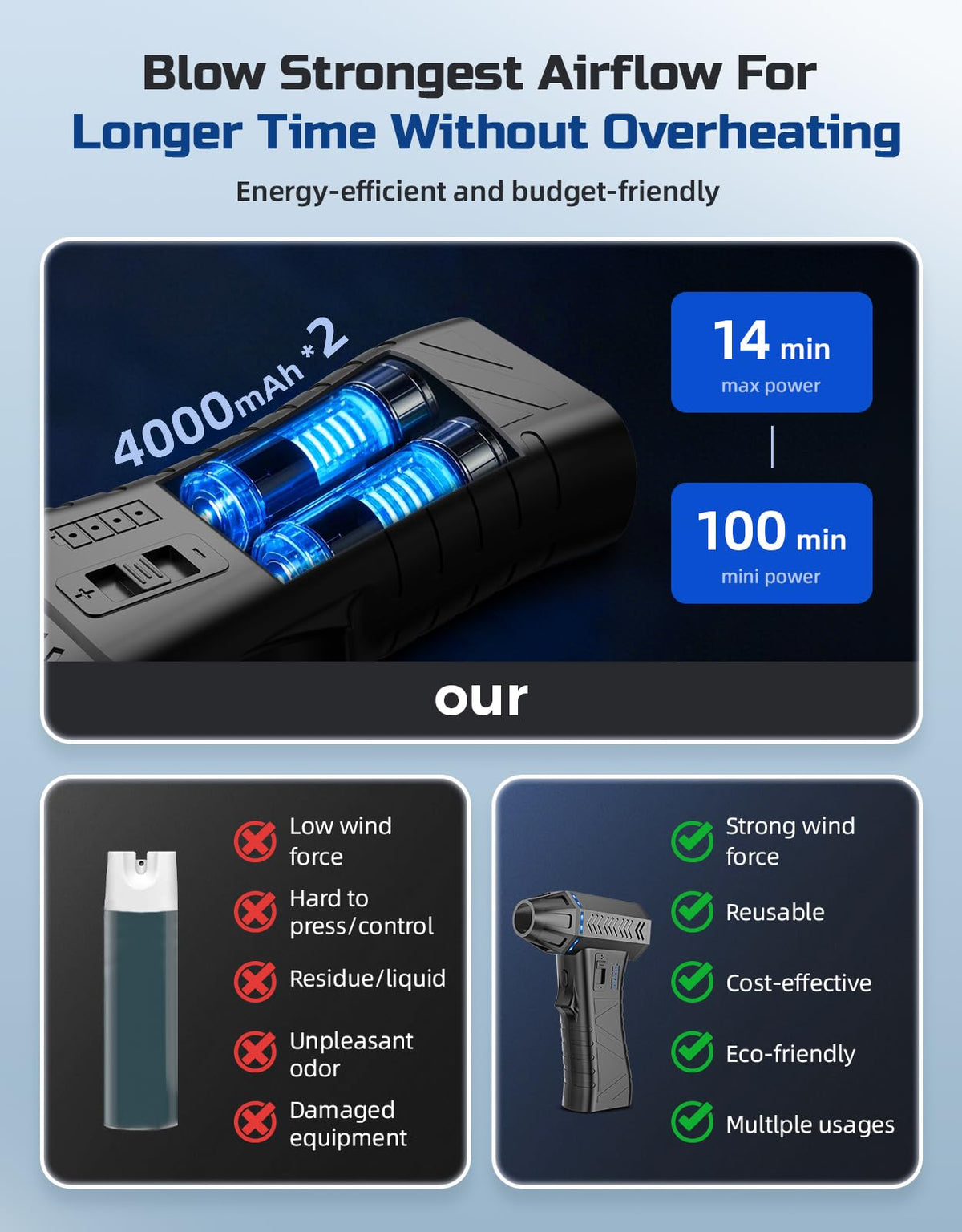 Elecshion energy-efficient duster reduces waste and ongoing costs.