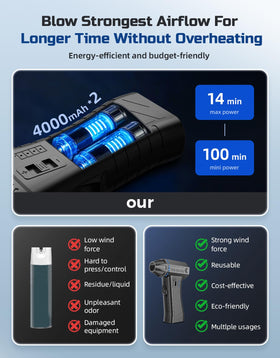 Elecshion energy-efficient duster reduces waste and ongoing costs.