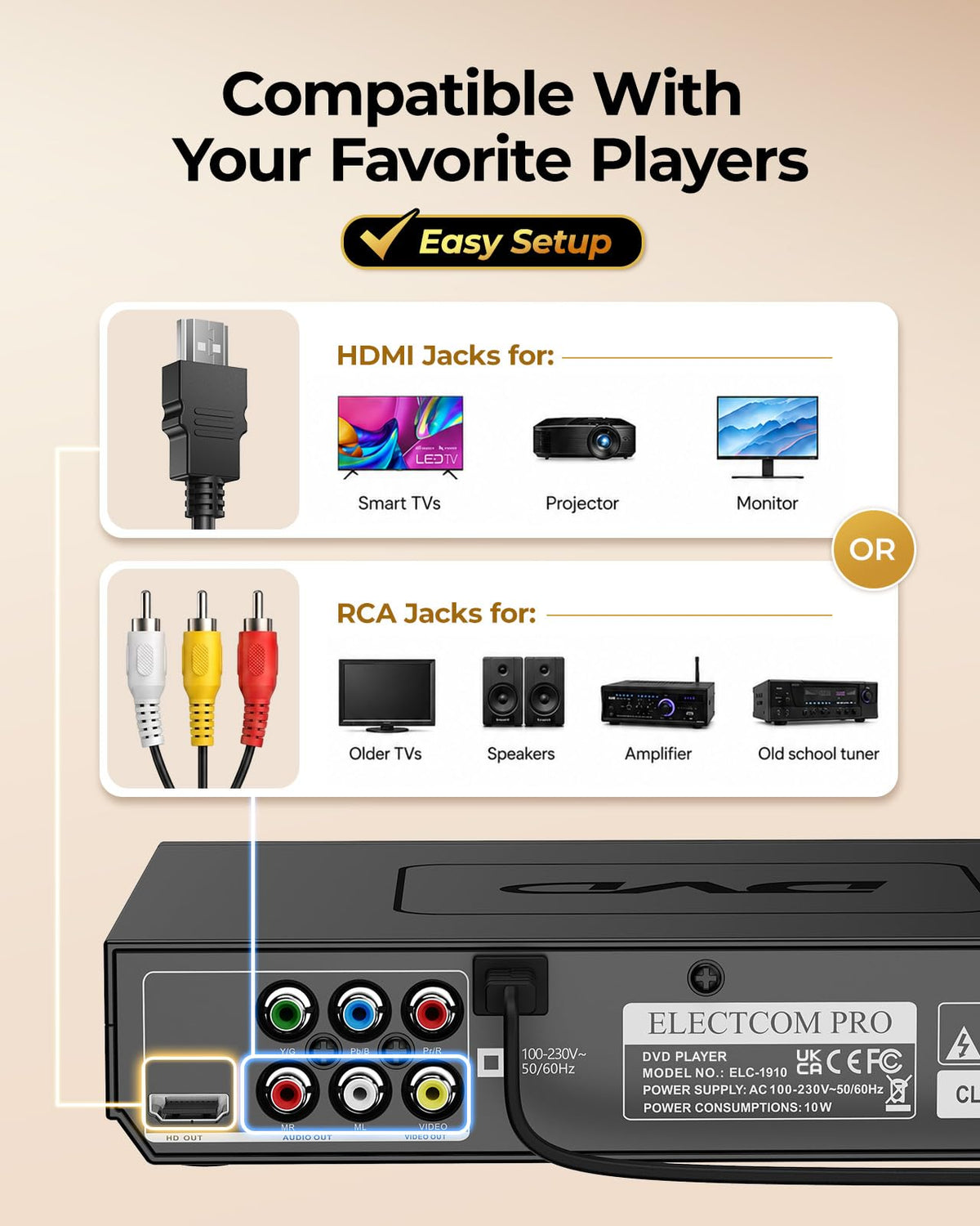 Electcom Pro back panel with HDMI and RCA ports, easy multi-device connectivity