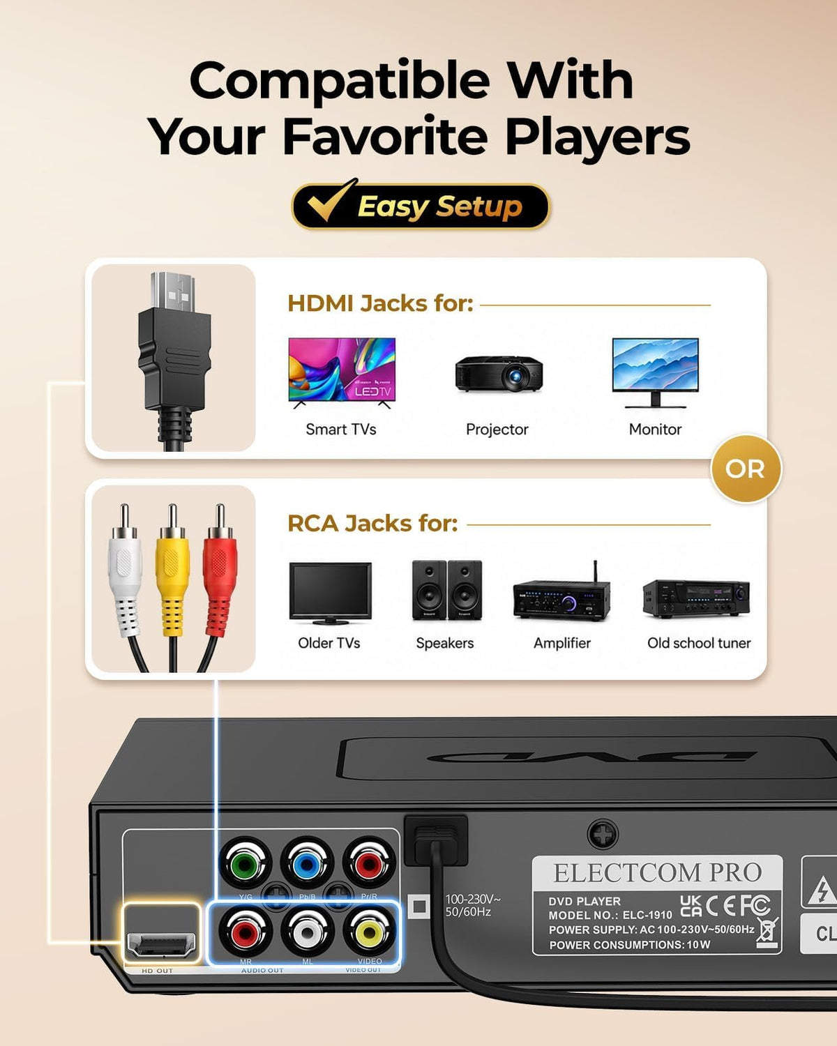 ELECTCOM PRO rear panel ports highlighting HDMI and RCA for versatile hookups