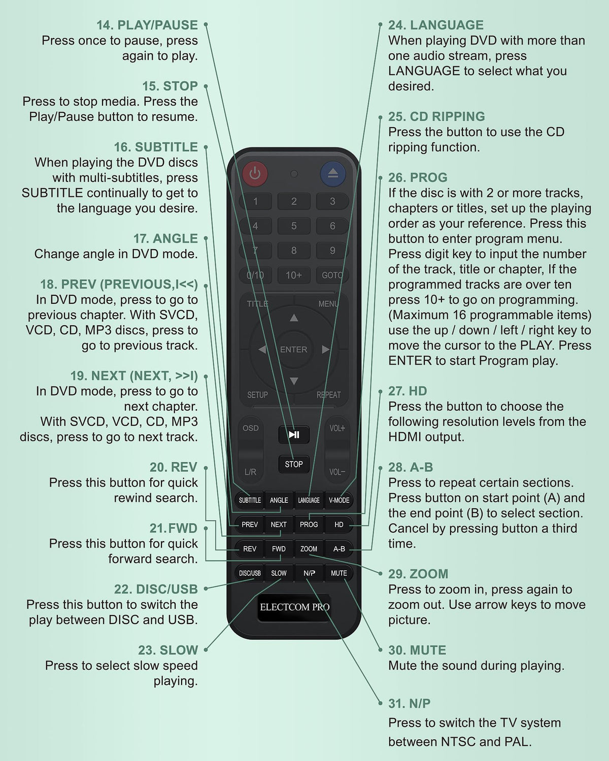 Electcom Pro connects via HDMI for reliable TV integration.