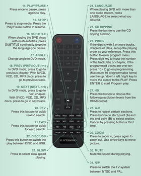 Electcom Pro connects via HDMI for reliable TV integration.