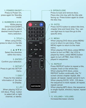 ELECTCOM PRO connected to TV via HDMI delivering upscaled 1080p picture