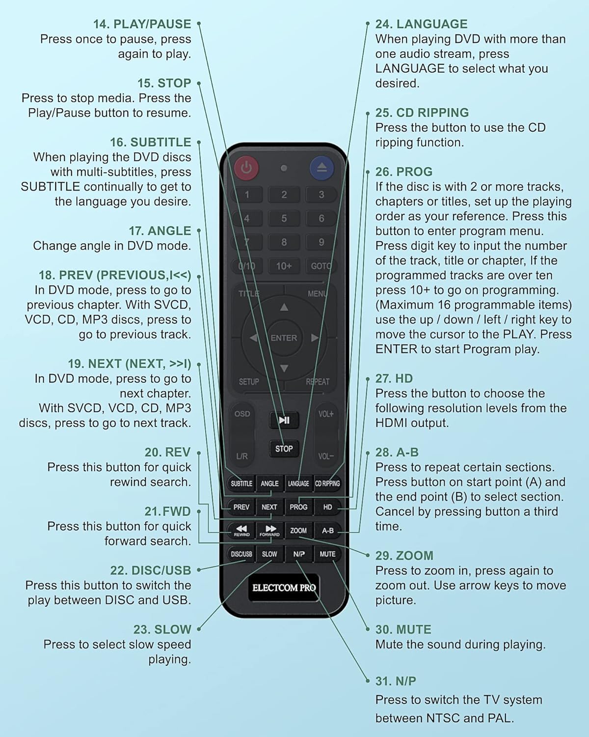 ELECTCOM PRO in living room during movie night, simple entertainment setup