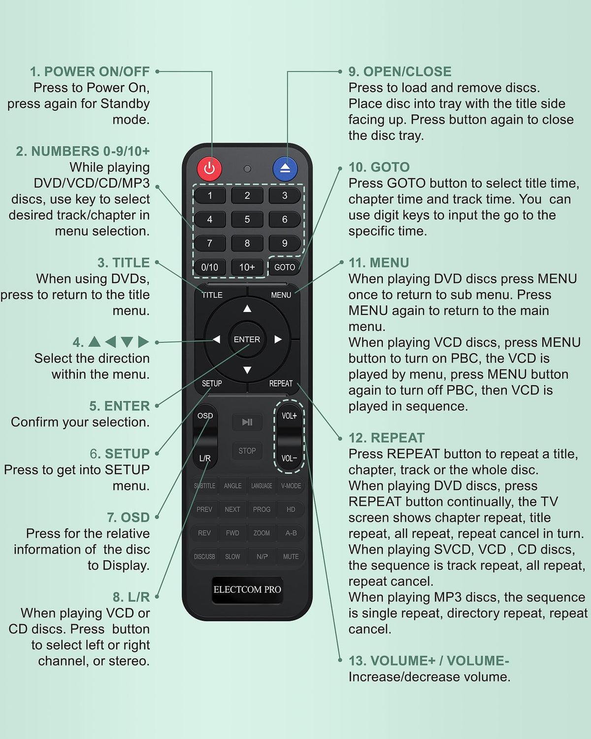 Electcom Pro easy remote for intuitive playback.