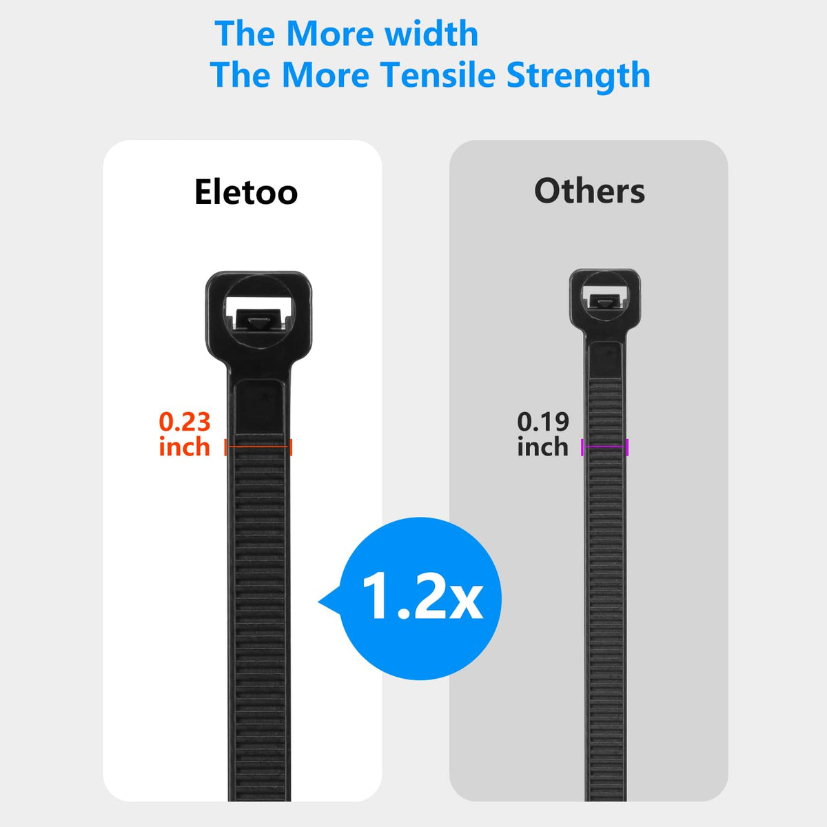 Eletoo nylon texture close-up highlighting durable material strength