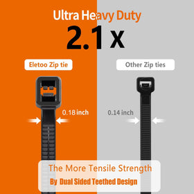 Eletoo nylon texture detail highlighting durable UV-resistant material