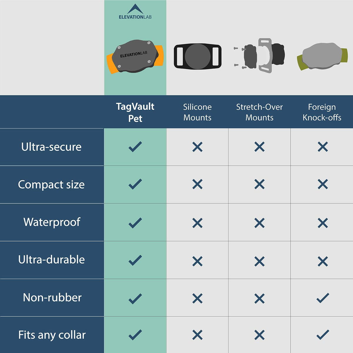 Elevation Lab TagVault fits all width dog collars for flexibility.