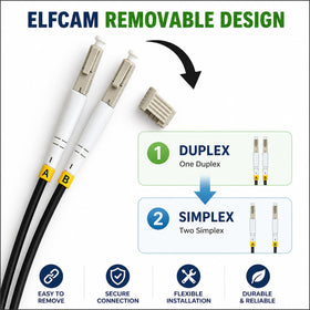 Elfcam cable installed in an industrial environment showing rugged protection for harsh sites