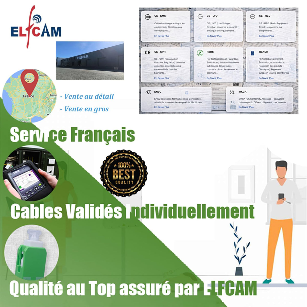 Elfcam ITU G657A2/B2 certified design for compatibility.