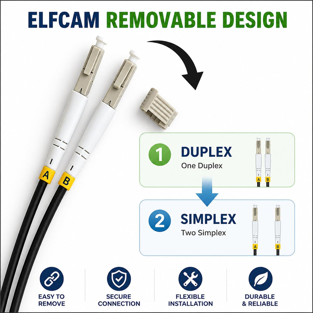 Elfcam low insertion loss and high return loss for reliable performance.