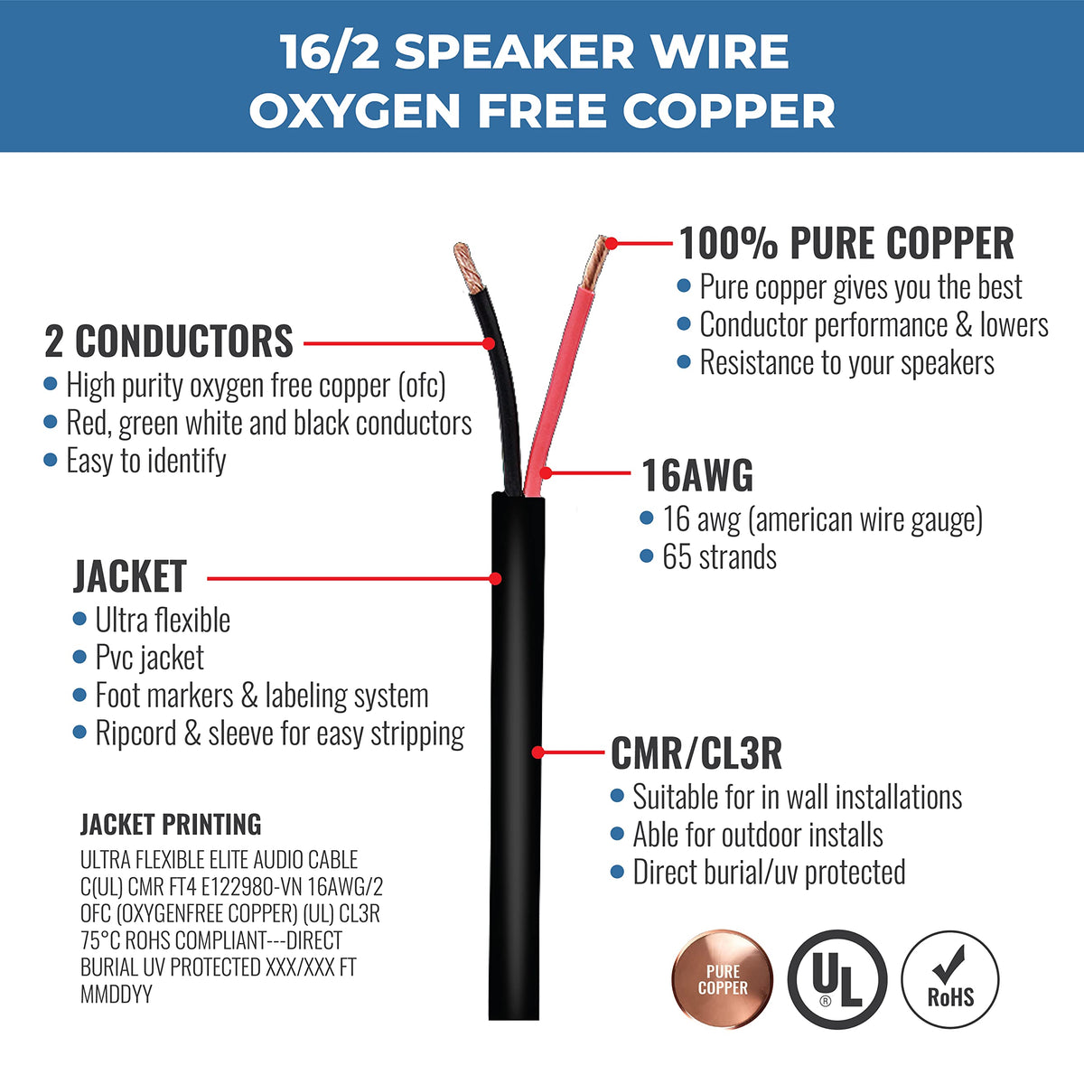 Elite cable jacket close-up highlighting UV-resistant PVC and weather durability