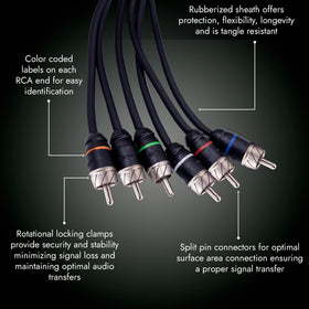 Elite Audio PRM617 17ft length enables flexible car audio routing