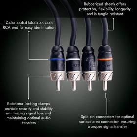 Elite Audio connector close-up highlighting brass RCA plug for secure, low-resistance contact