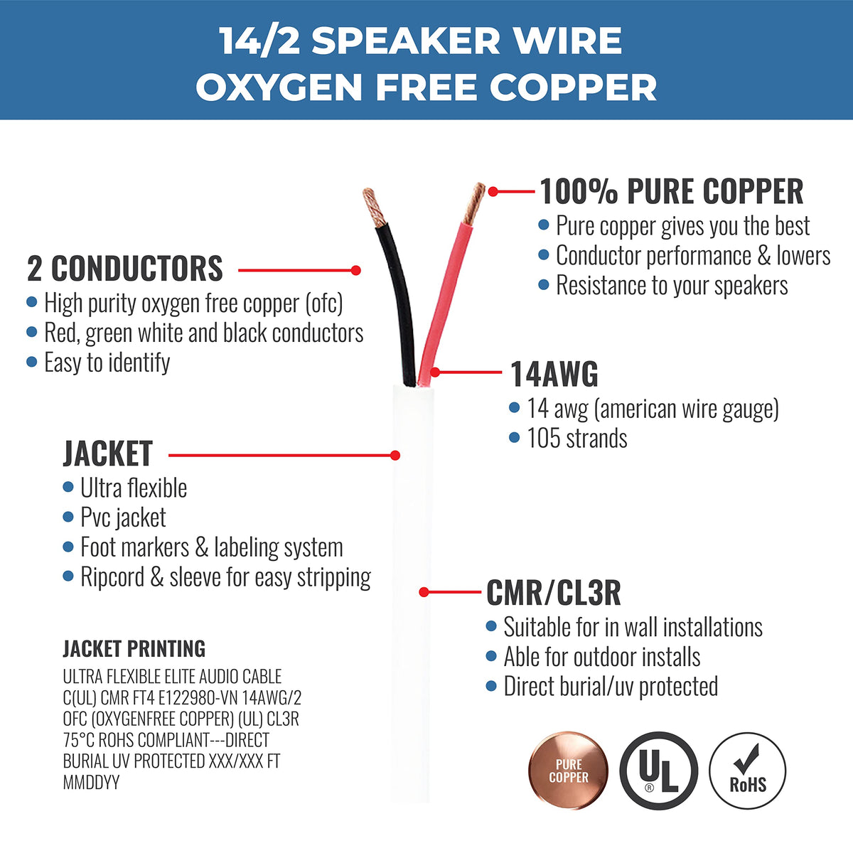 Elite CMR/CL3R rated cable for in-wall and outdoor use