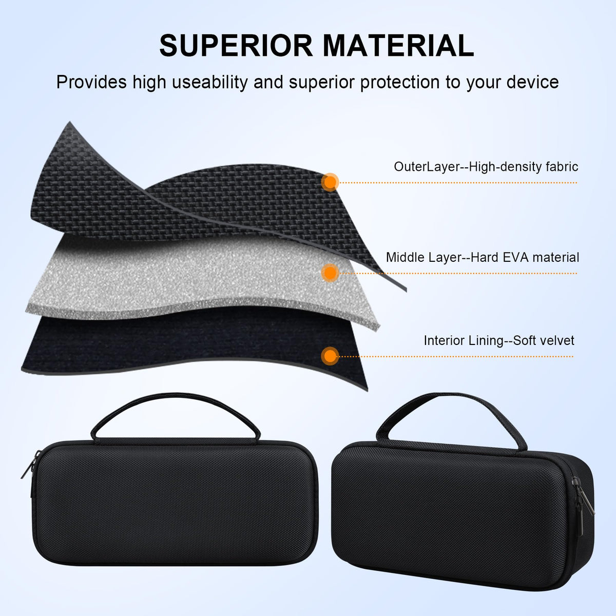 Travel-ready Elonbo MiLESEEY GeneSonic Pro case with compact profile