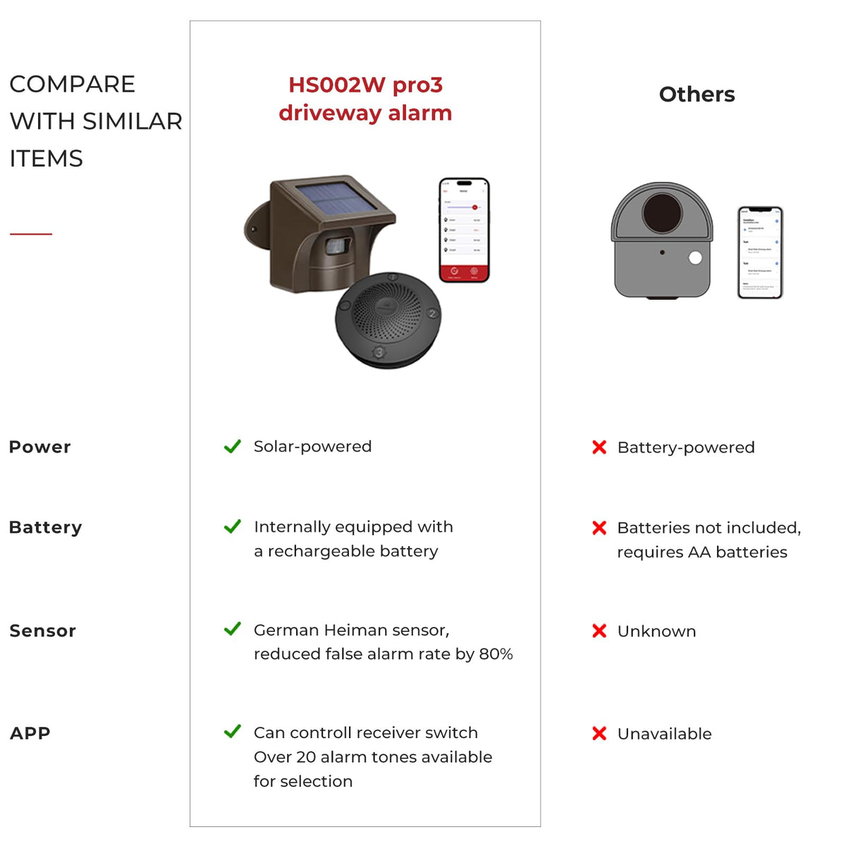 emacros pro 3 indoor receiver plugs in for real time alerts