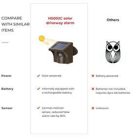 eMACROS outdoor sensor solar panel visible, keeps battery charged