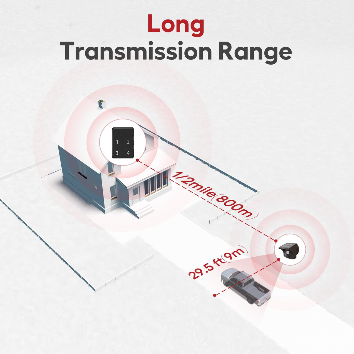 eMACROS indoor base station front view offering audible alert convenience