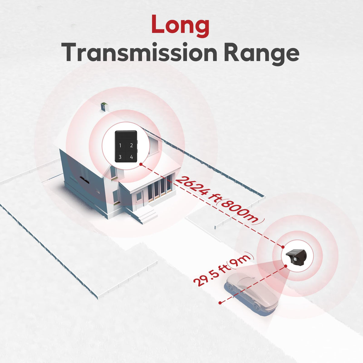 eMACROS Pro 4 half-mile range demonstrates extended driveway coverage.