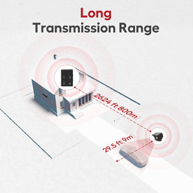 eMACROS Pro 4 half-mile range demonstrates extended driveway coverage.