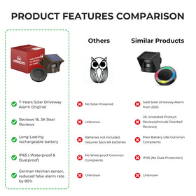 eMACROS sensor side profile highlighting durable build and adjustable detection angle