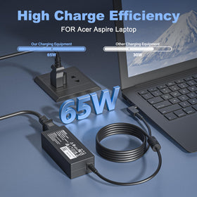 Emaks 65W charger for Acer A515 compatibility in travel setup