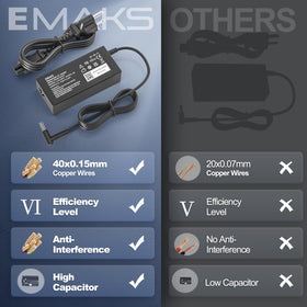 Emaks USA-based support logo highlights local service.