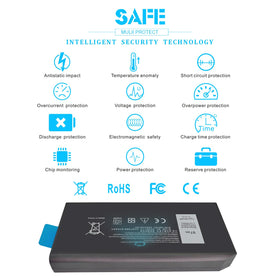 Emanjor support and warranty for confident use.
