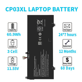 Durable connector and slim profile CP03XL supports HP Spectre X360 usage