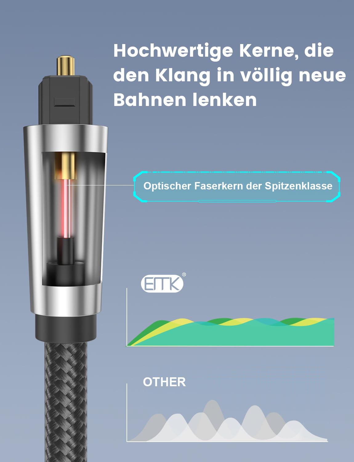 EMK cotton-braided Toslink cable offers durable performance