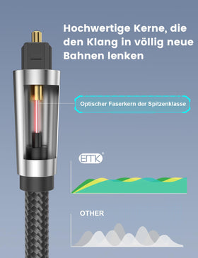 EMK cotton-braided Toslink cable offers durable performance