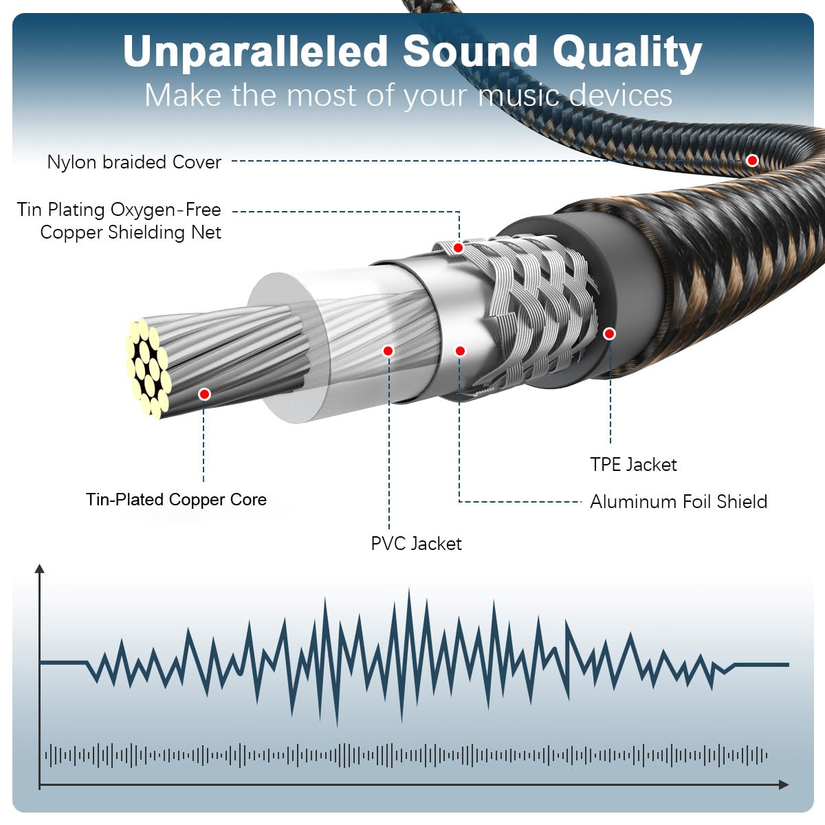 EMK RCA cable supports digital and analog paths in compatible gear.