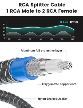 Metal shell and shielded body of EMK RCA Y-splitter highlight durable construction