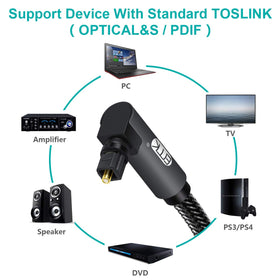 EMK hi-fi Toslink audio cable supports PCM and surround formats.