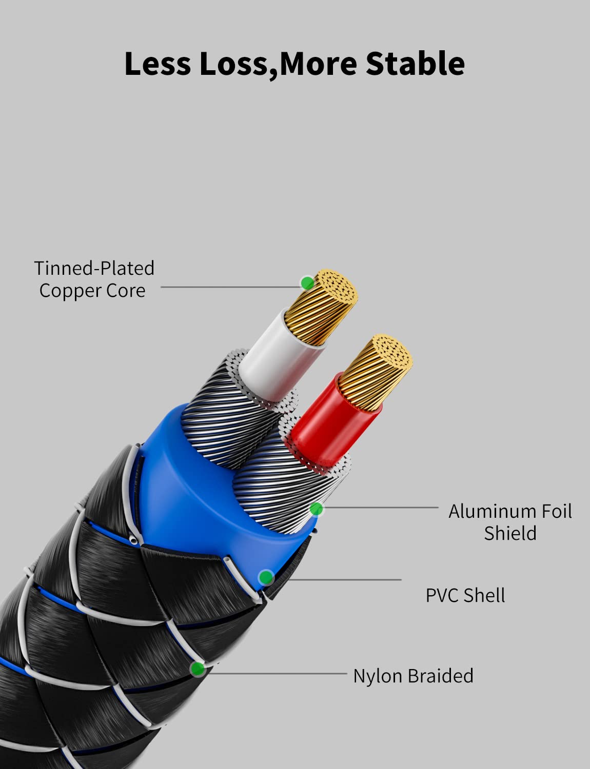 EMK oxygen-free copper conductor ensures high-fidelity sound for home audio setups.